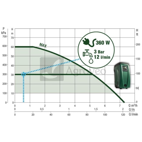 Elektroniczny domowy system wodociągowy E.sybox 26071642